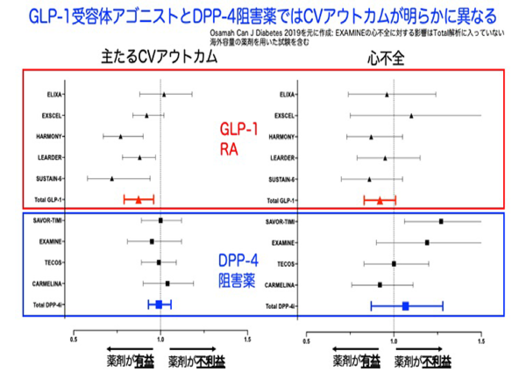 これでスッキリ!糖尿病治療薬の効果的活用―基本から最新エビデンスまで [単行本] 秀明，三好 これでスッキリ!糖尿病治療薬の効果的活用 基本から最新