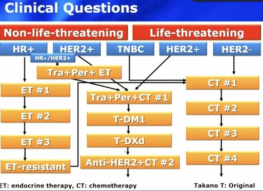 トゥキサの他の薬物との併用