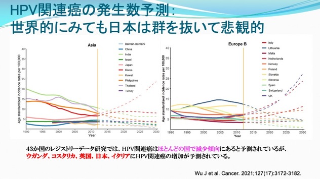 第59回日本癌治療学会レポート】中咽頭がんにおけるHPV感 第59回日本癌治療学会レポート】中咽頭がんにおけるHPV感