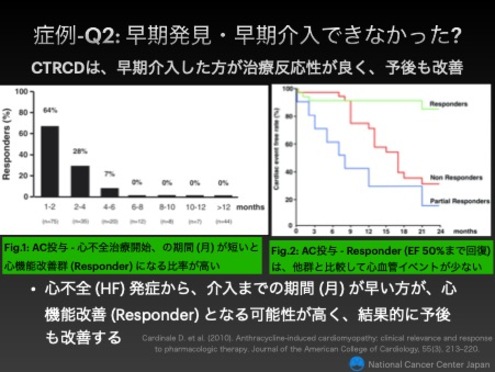 第59回日本癌治療学会レポート】腫瘍循環器学の現状と課題― | Medical Note Expert (メディカルノート エキスパート)