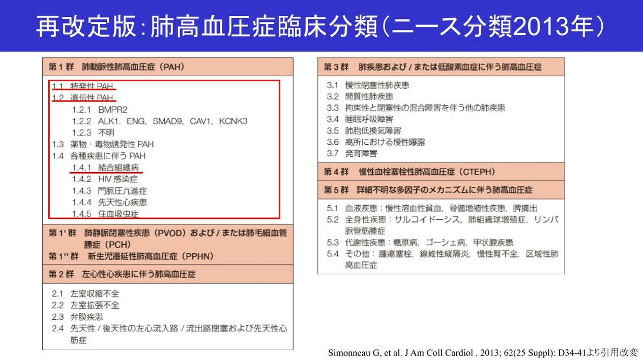 第7回日本肺高血圧・肺循環学会レポート】膠原病性肺動脈性肺 | Medical Note Expert (メディカルノート エキスパート)