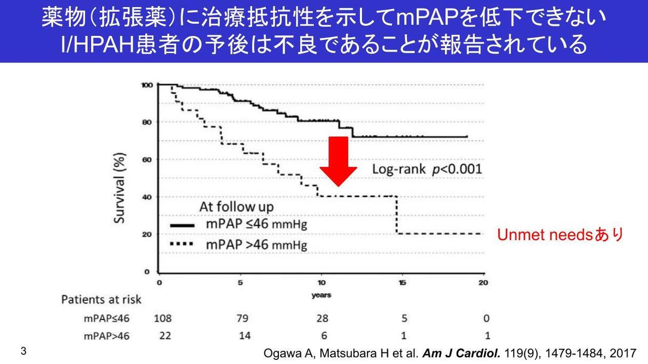 第7回日本肺高血圧・肺循環学会レポート】膠原病性肺動脈性肺 | Medical Note Expert (メディカルノート エキスパート)