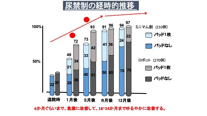 第59回日本癌治療学会レポート】泌尿器科ロボット支援手術の