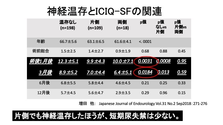 第59回日本癌治療学会レポート】泌尿器科ロボット支援手術の | Medical