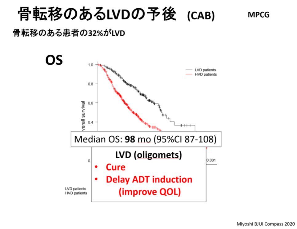 第109回日本泌尿器科学会レポート】オリゴ転移前立腺がんに | Medical Note Expert (メディカルノート エキスパート)