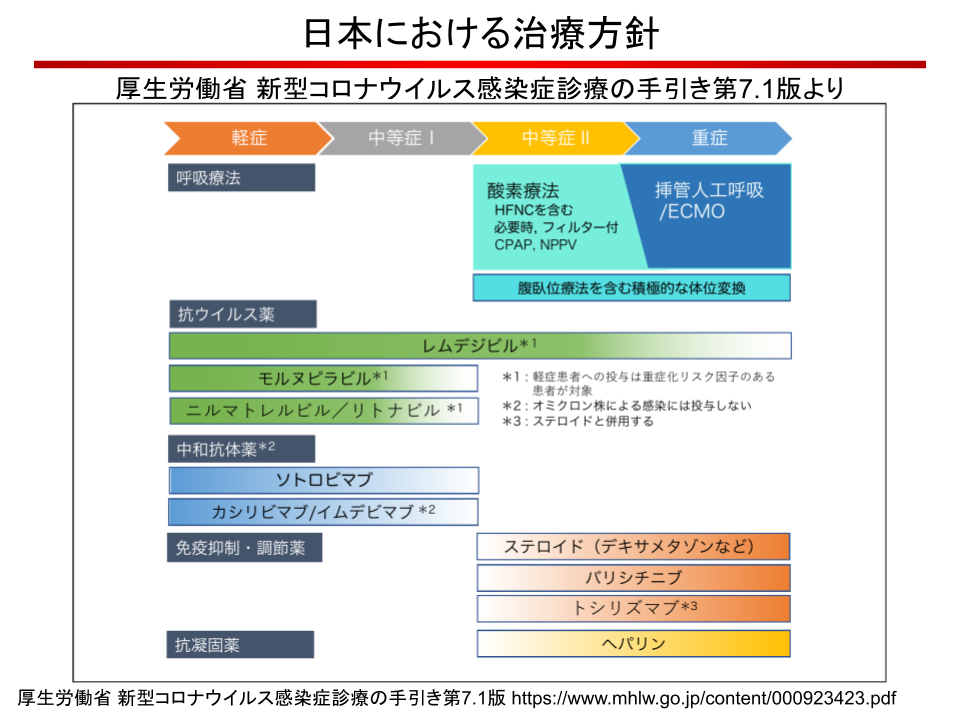 第62回日本呼吸器学会レポート】COVID-19肺炎中等症 | Medical Note