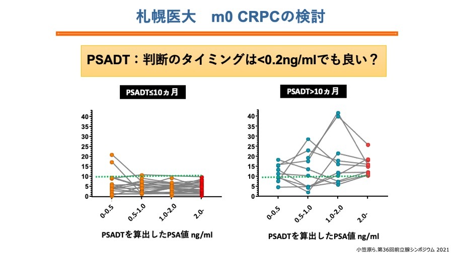 第109回日本泌尿器科学会レポート】m0CRPC | Medical Note