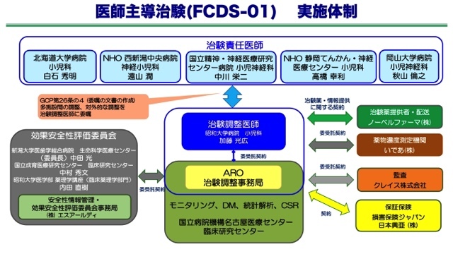 第55回日本てんかん学会レポート】限局性皮質異形成II型に | Medical Note Expert (メディカルノート エキスパート)