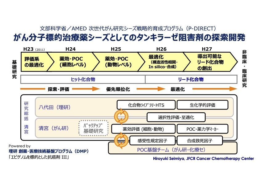 第81回日本癌学会レポート】Non-MDの立場から見たがん | Medical Note