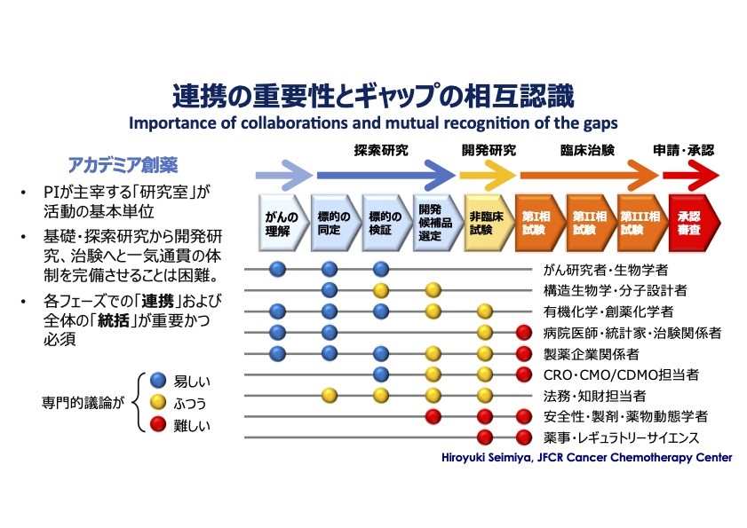 第81回日本癌学会レポート】Non-MDの立場から見たがん | Medical Note