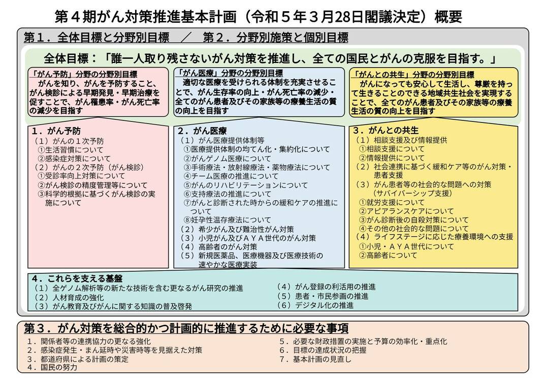 地域と連携し、確実に支持医療を届ける仕組みを－がんサポーティ | Medical Note Expert (メディカルノート エキスパート)